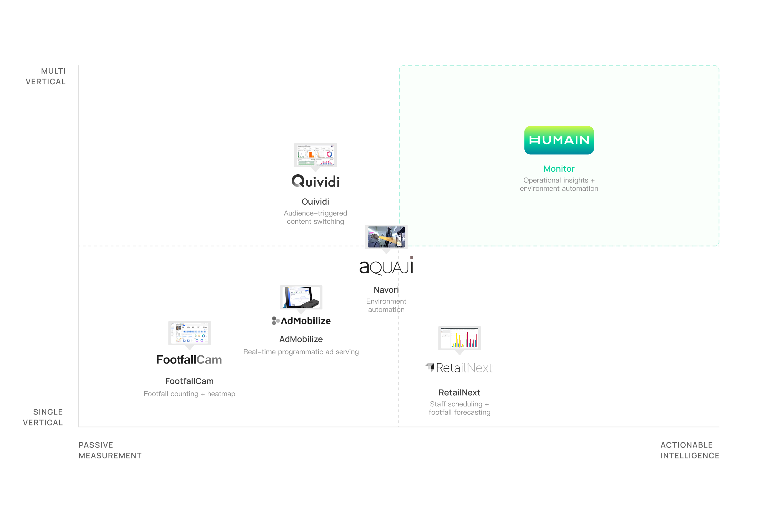 Competitive Landscape Analysis